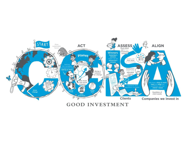 Ccla - good investment logo